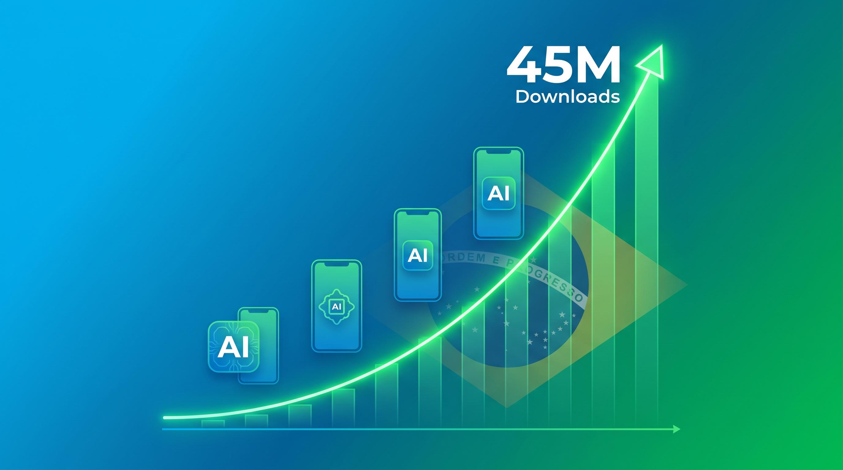 Brasil Triplica Downloads de Apps de IA em 2026 — 45 Milhões em 4 Meses