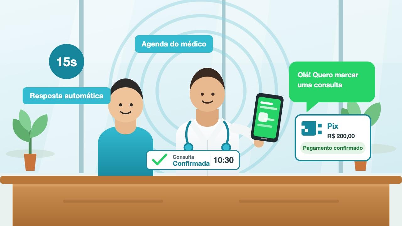 WhatsApp + Pix: a clínica brasileira de 2026 não tem recepcionista